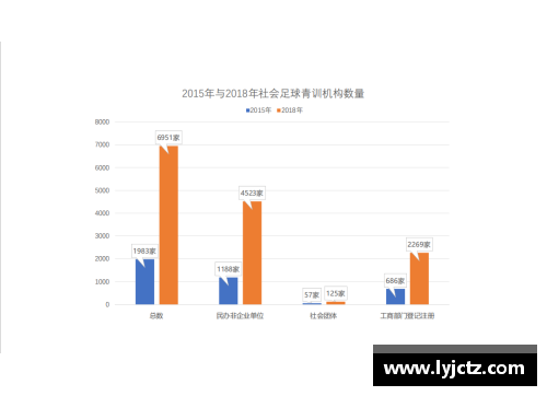 青训足球教练收入调查与分析